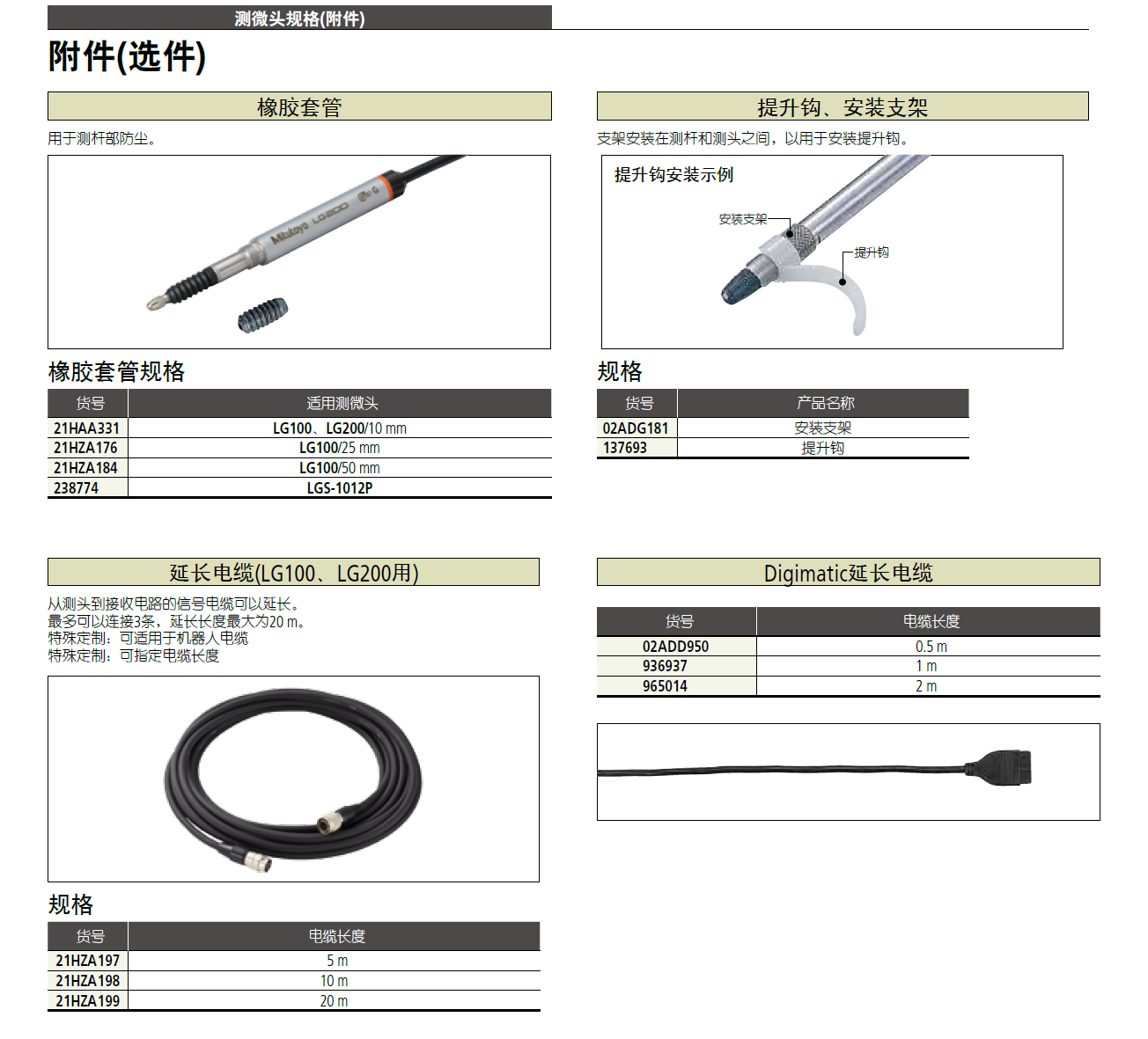 日本三豐21HAA331 LG100、LG200/10 mm