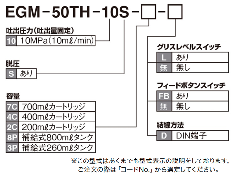 EGM-50TH型(自動潤滑泵)如何訂購